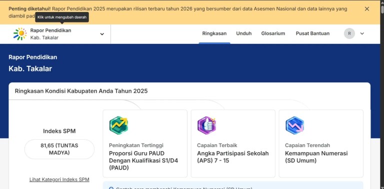 Prestasi Membanggakan: Takalar Raih Peringkat Pertama Capaian SPM Pendidikan di Sulawesi Selatan
